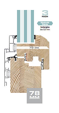 Überdachungen - Hentrich Fenster